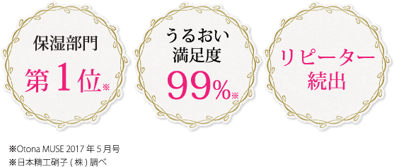 保湿部門第1位※うるおい満足度99%※リピーター続出※Otona MUSE 2017 年５月号※日本精工硝子(株)調べ